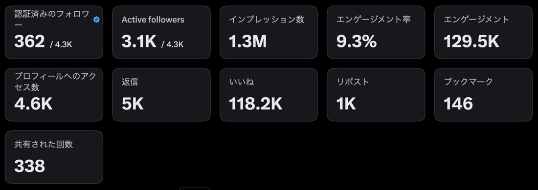 Xアカウントの分析データ